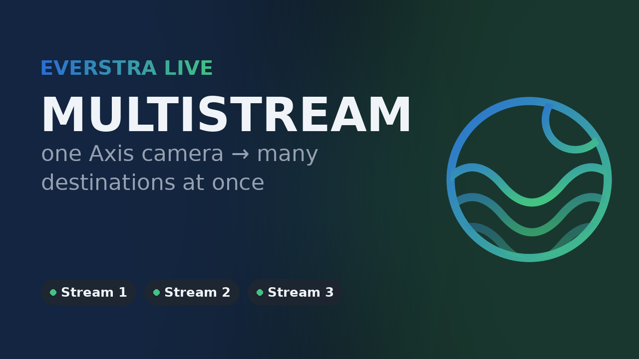 Everstra Live — getting started video